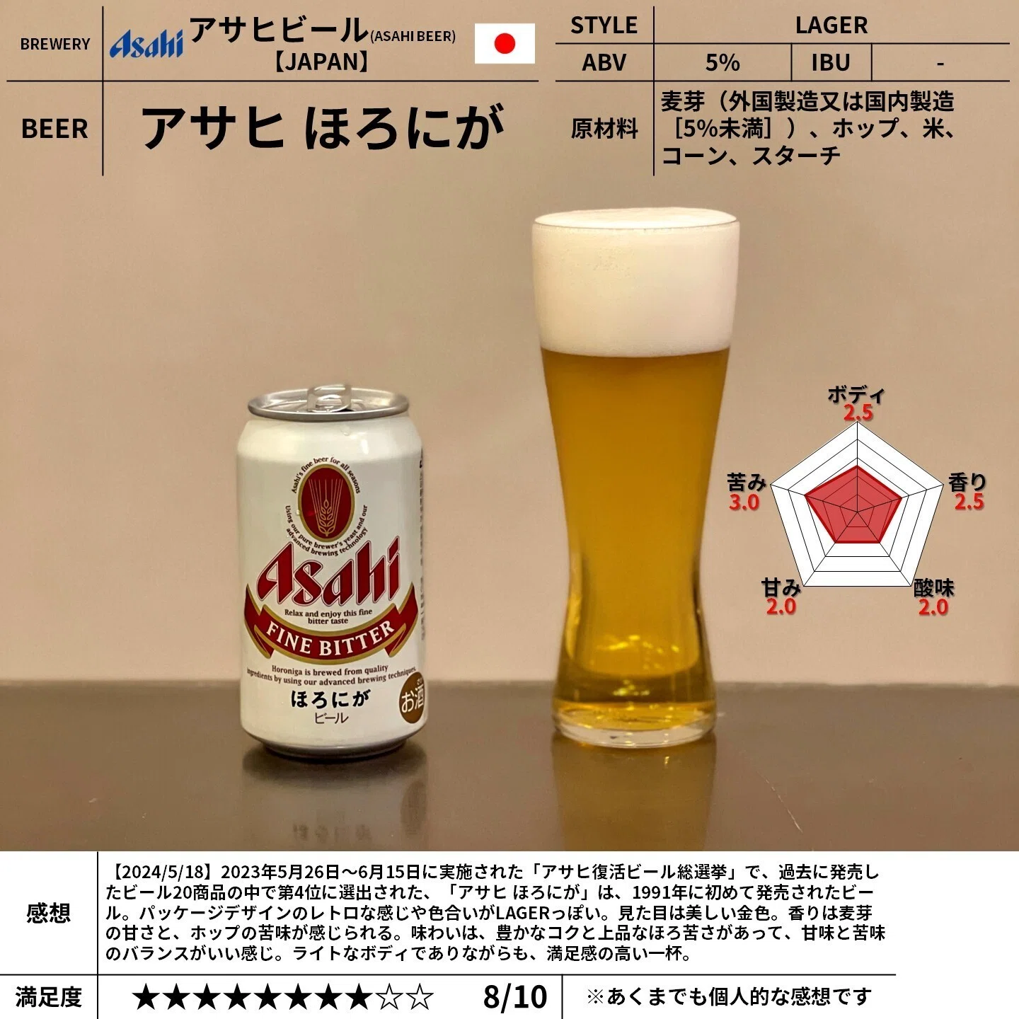 アサヒビールの「アサヒ ほろにが」｜yamashin0120
