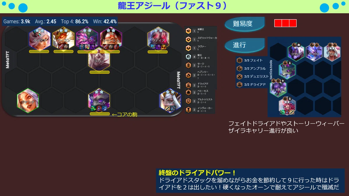 セット11パッチ14.10 TFT構成集｜Orgap