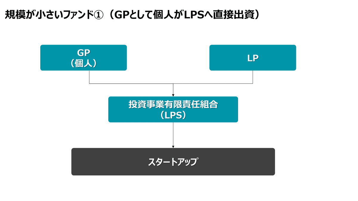 希少】投資事業有限責任組合法 「中小企業等投資事業有限責任