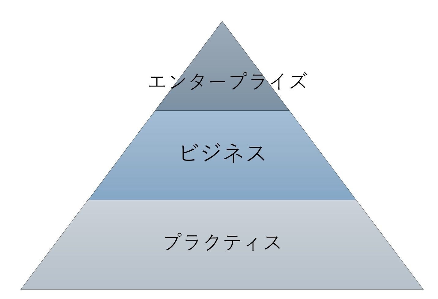 会計事務所の「経営手法とノウハウ」マーケティング×ビジネスモデル マーケティング・オートメーション「Approach DAM」｜｢Sales