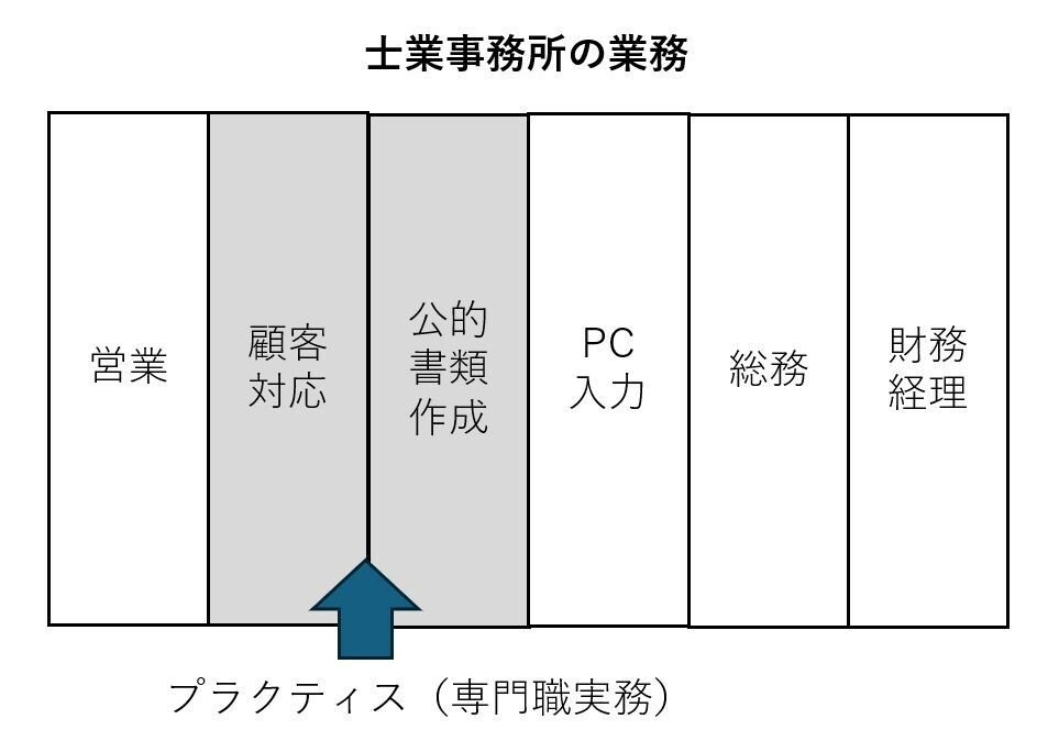 会計事務所の「経営手法とノウハウ」マーケティング×ビジネスモデル 税理士の6つのビジネスモデル ①｜近藤 学 税理士/会員制ソフト
