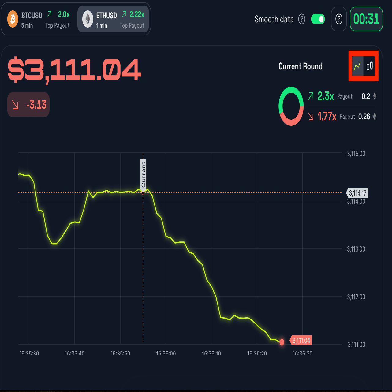 2024年5月】ハイローが遊べる!BLAST系「YOLO」でゴールド＆倍率獲得可能!｜SPY ~暗号資産・エアドロで億を稼ぐ~
