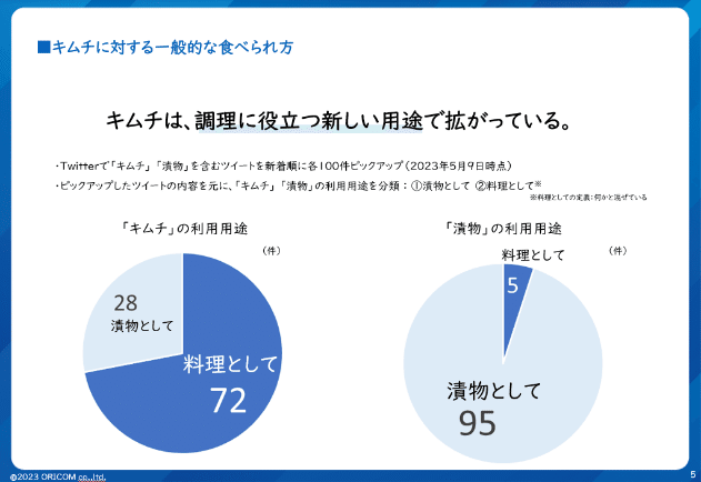 企画書の抜粋