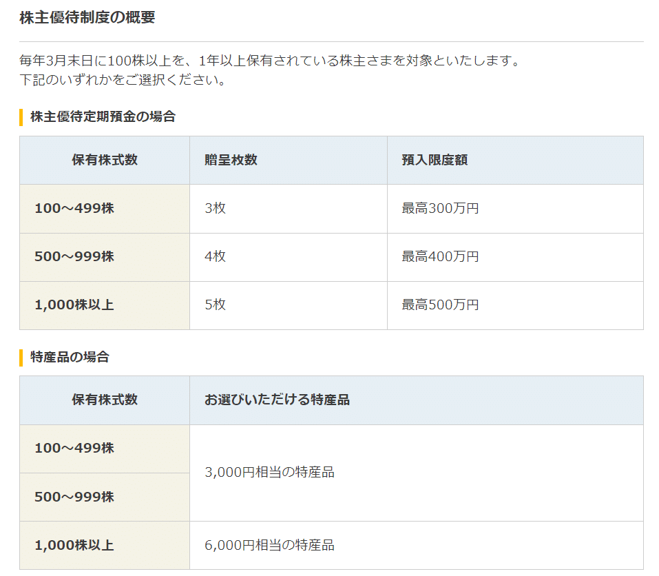 個人的 変わり種の株主優待 5選｜あんのう芋＠資産運用