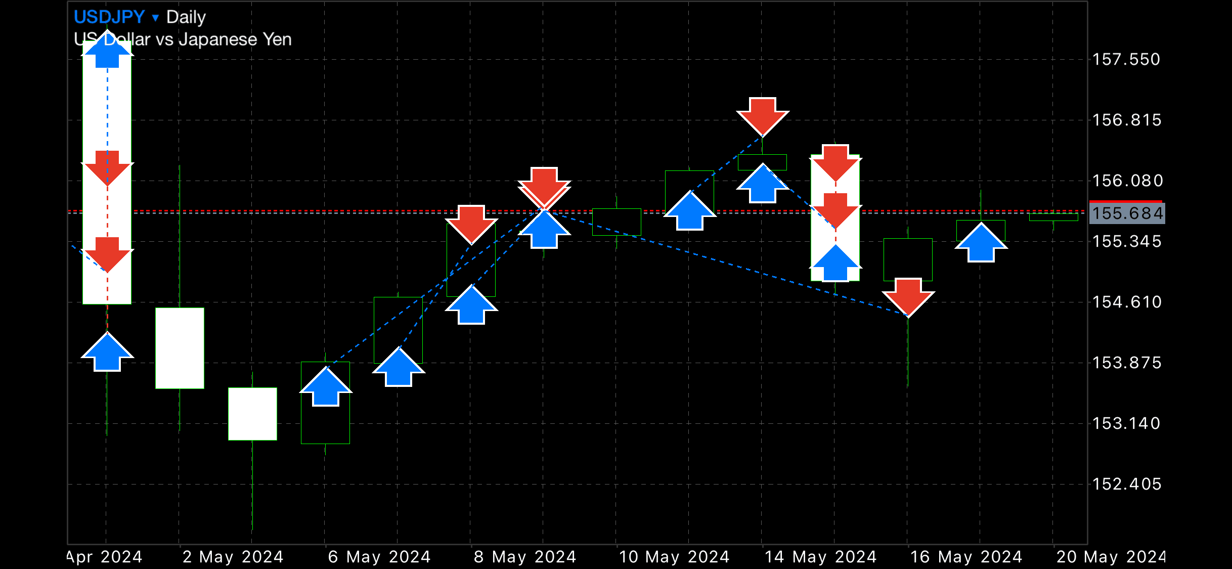 朝に注文を出すだけ！超簡単なFXスイングトレード手法