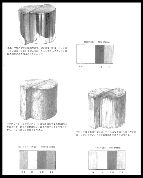 洋服通販 - 新作アイテムを 石膏デッサンモチーフ3点セット 立方体、円柱、球体（デッサンで 絵画