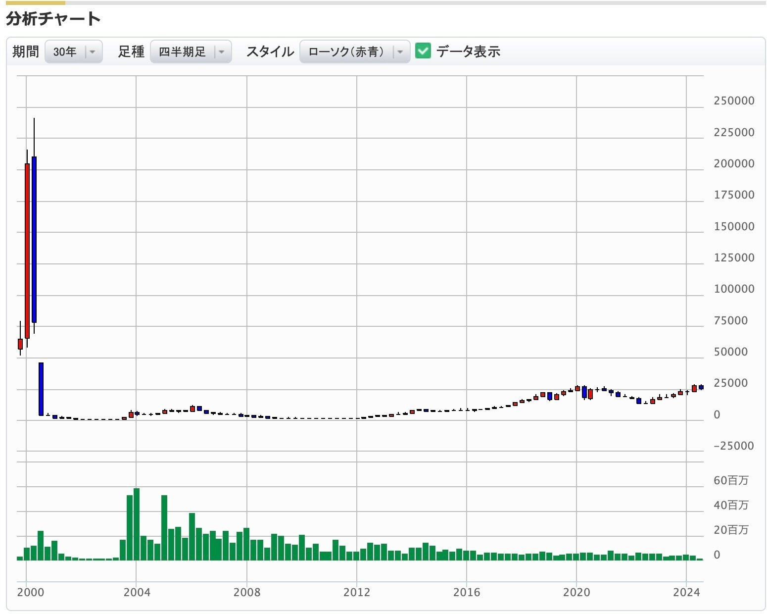 投資】極小時価総額日本株投資 - 光通信（9435）｜Isshy