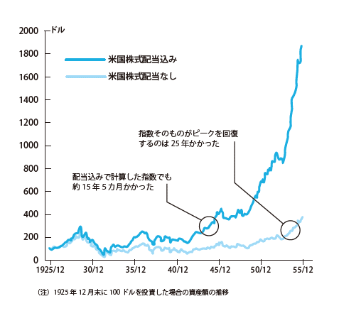 今日まで8000円にしておきます！その後はシーズン入るので値上げします！ S&P500は今買い時なのか？今後の投資戦略についてどう判断して