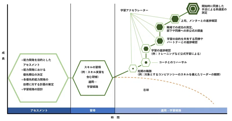 第5章＜成長する＞リーダーの成長をグループで加速させる｜MSC｜株式