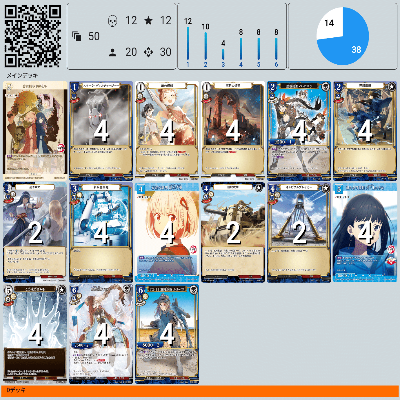 リコリス・リコイルのすすめ｜遊月