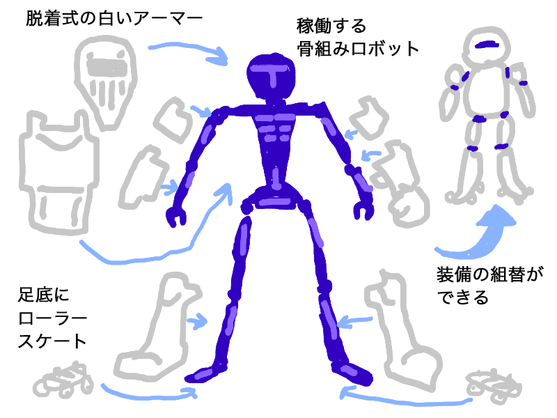 昭和に遊んだ「謎パワードスーツおもちゃ」は何だったのか？調べ