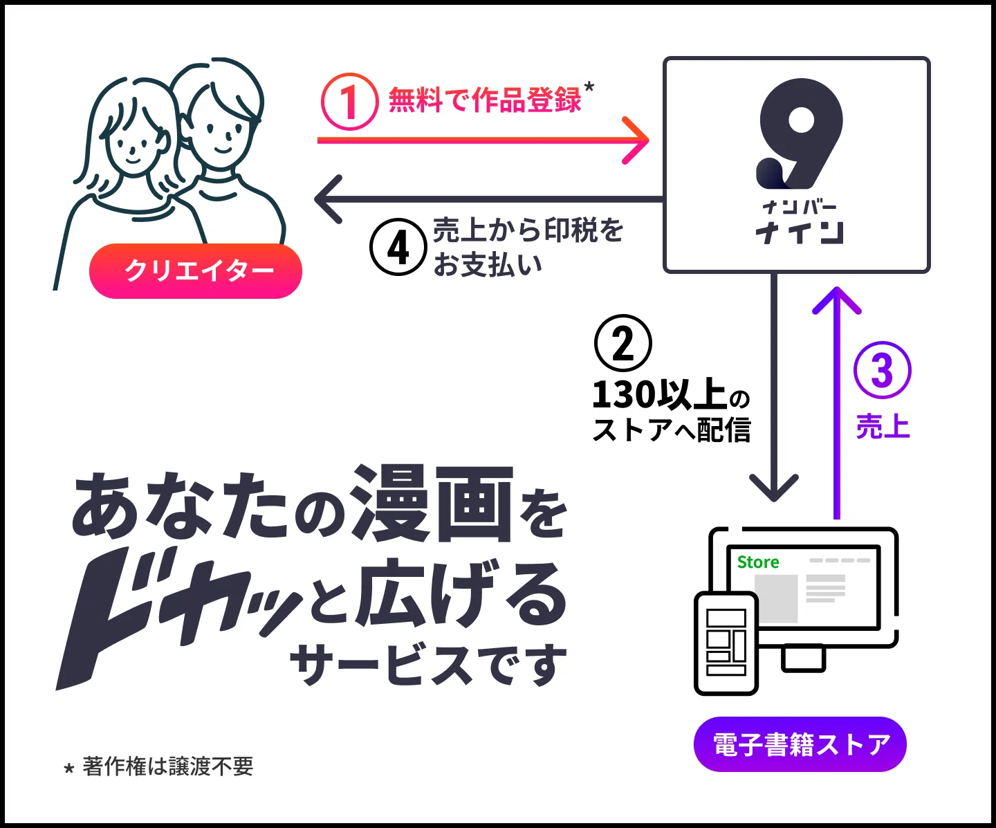デジタル配信サービス「ナンバーナイン」ってなに？魅力や登録方法を 