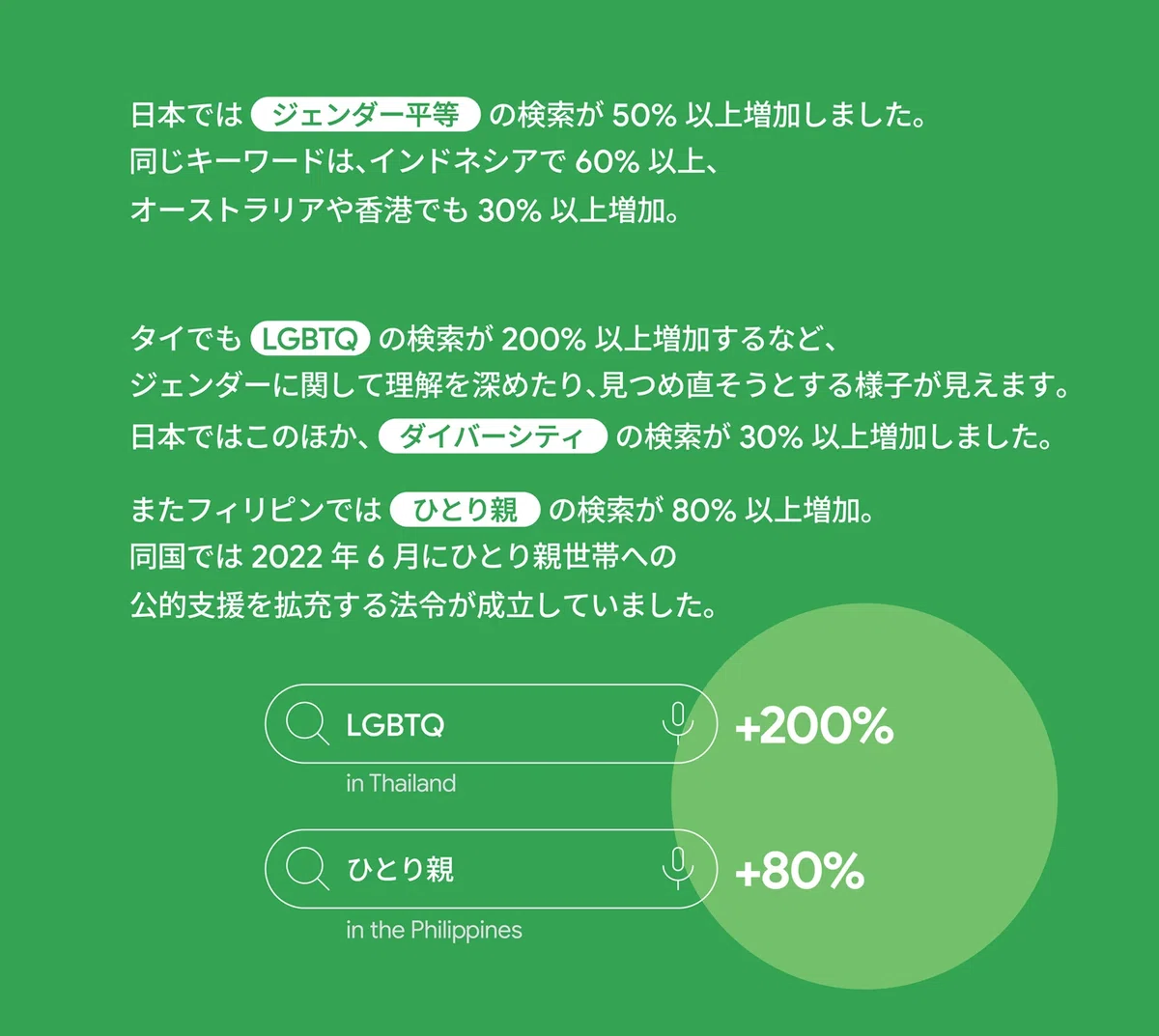 Query Needed Thinking About Search Motivation Through Queries [Marketing Knowledge ...
