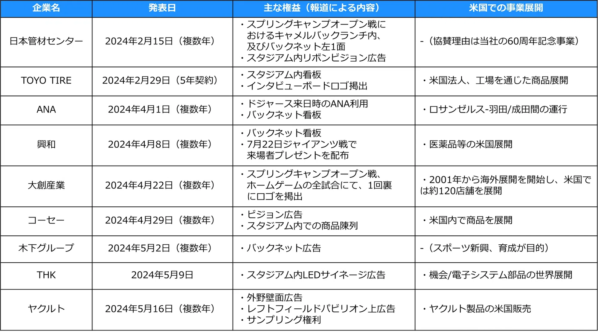 公の場での発言・インタビュー報道記録