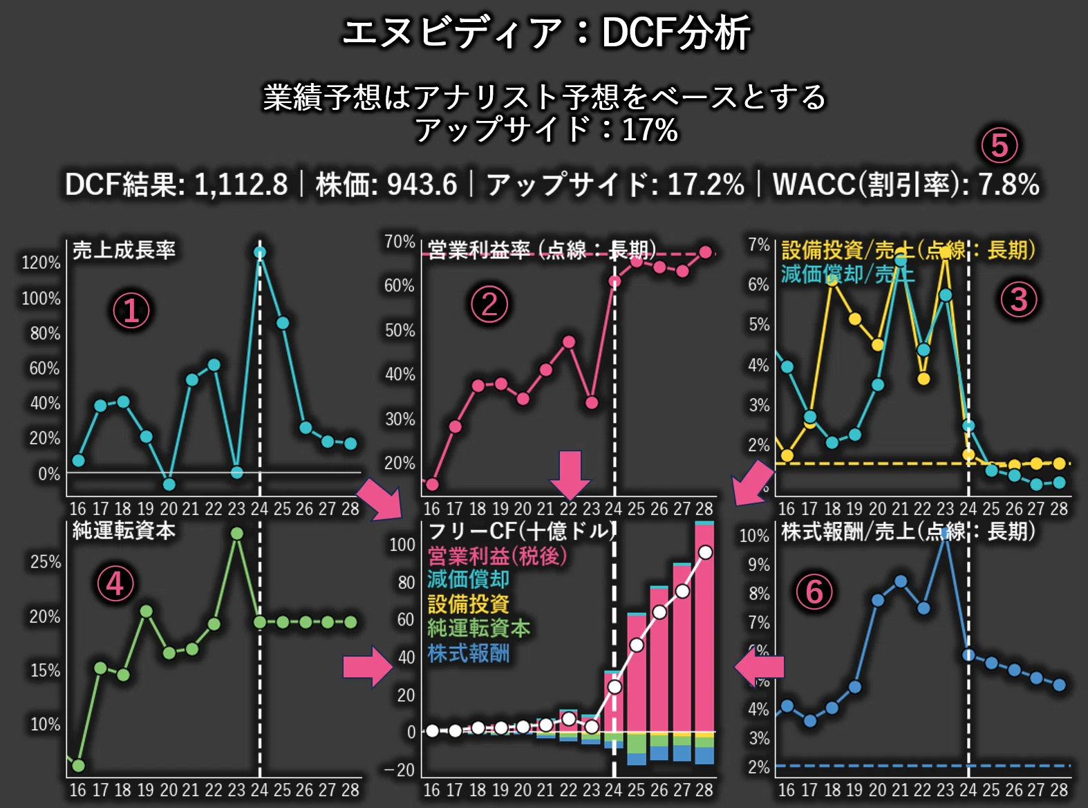 米国株】分析のアプローチと手法を解説。DCF、PERなど｜米国株インサイト