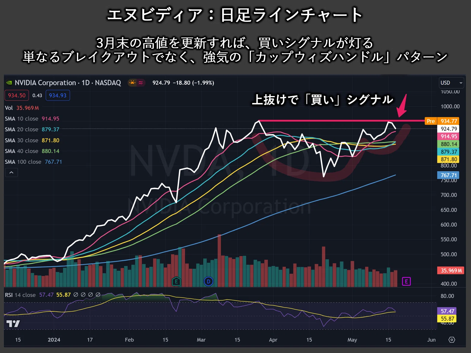 米国株】分析のアプローチと手法を解説。DCF、PERなど｜米国株インサイト