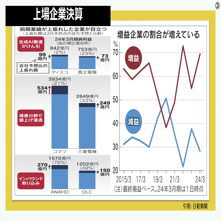 2024年5月前半日経平均相場の振り返り｜Investors Library