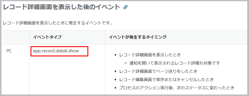 app.record.detail.showは、レコード詳細画面を表示後に実行されるイベント