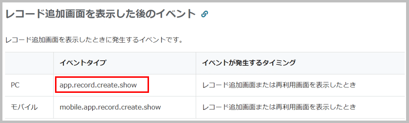 app.record.create.showは、レコード追加画面を表示後に実行されるイベント