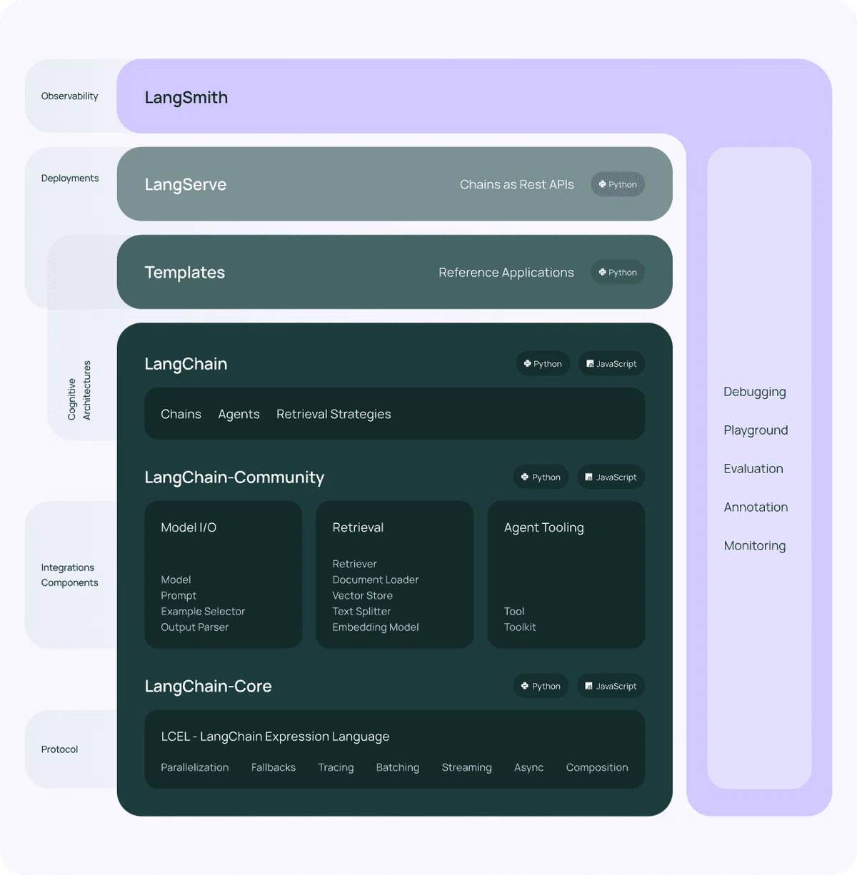 LangChain v0.2 Package Structure｜npaka