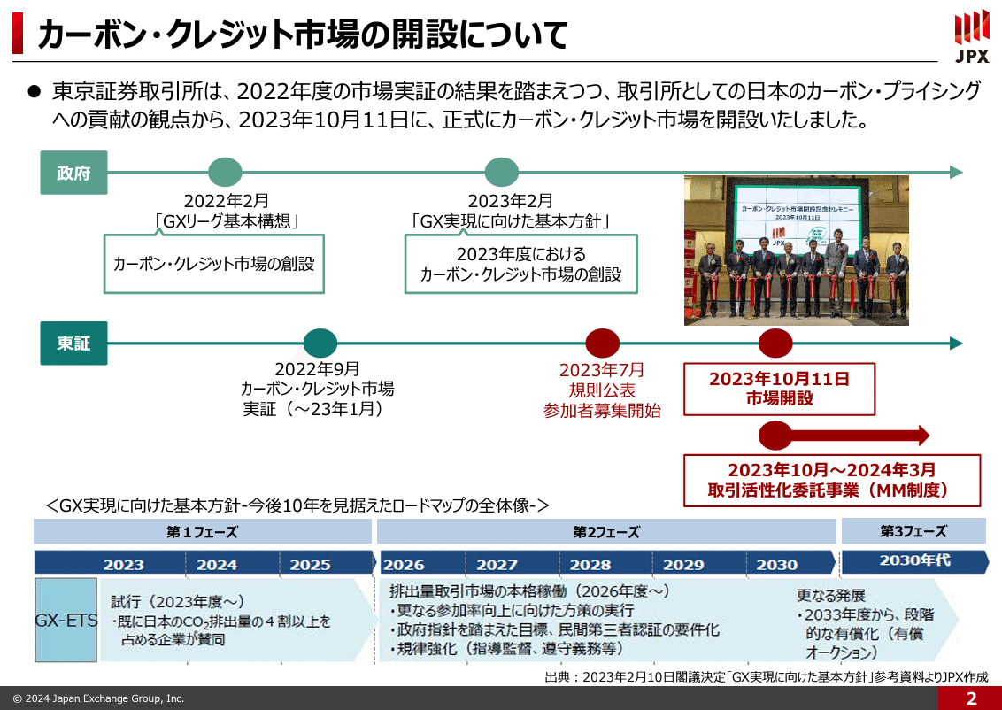 速攻解説】カーボンクレジット×ステーブルコイン×海外連携！必要な情報全部まとめました（決定版）｜齊藤 達哉｜Progmat（プログマ）