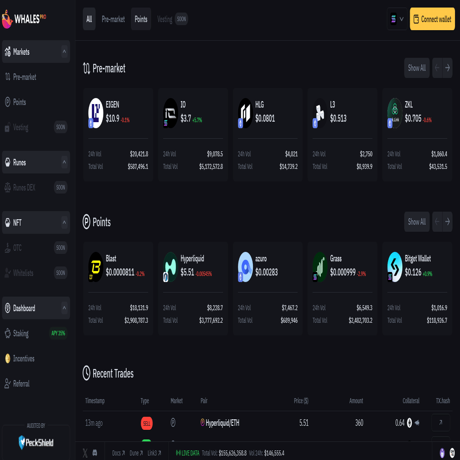 TGE前にトークンやポイントを売買できちゃう？注目の分散型プラットフォーム「Whales Market」｜0x Consulting  Group｜Web3プロジェクトの総合コンサルティング企業