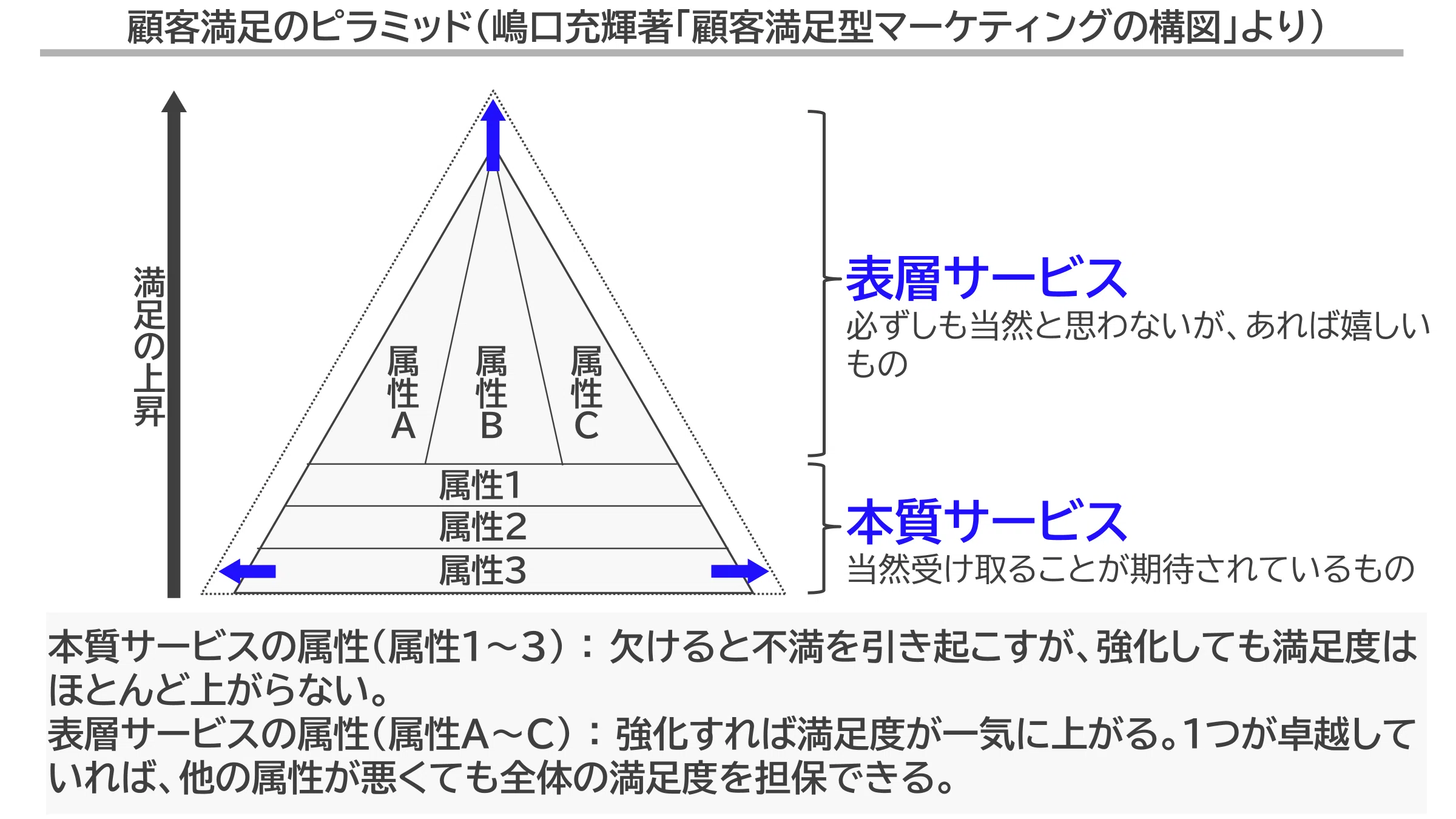 いつかやるなら今!? 満足高まるマーケティング｜萩元直樹