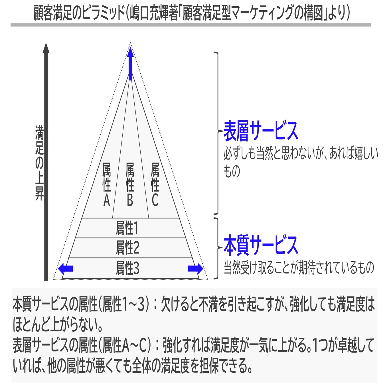 いつかやるなら今!? 満足高まるマーケティング｜萩元直樹