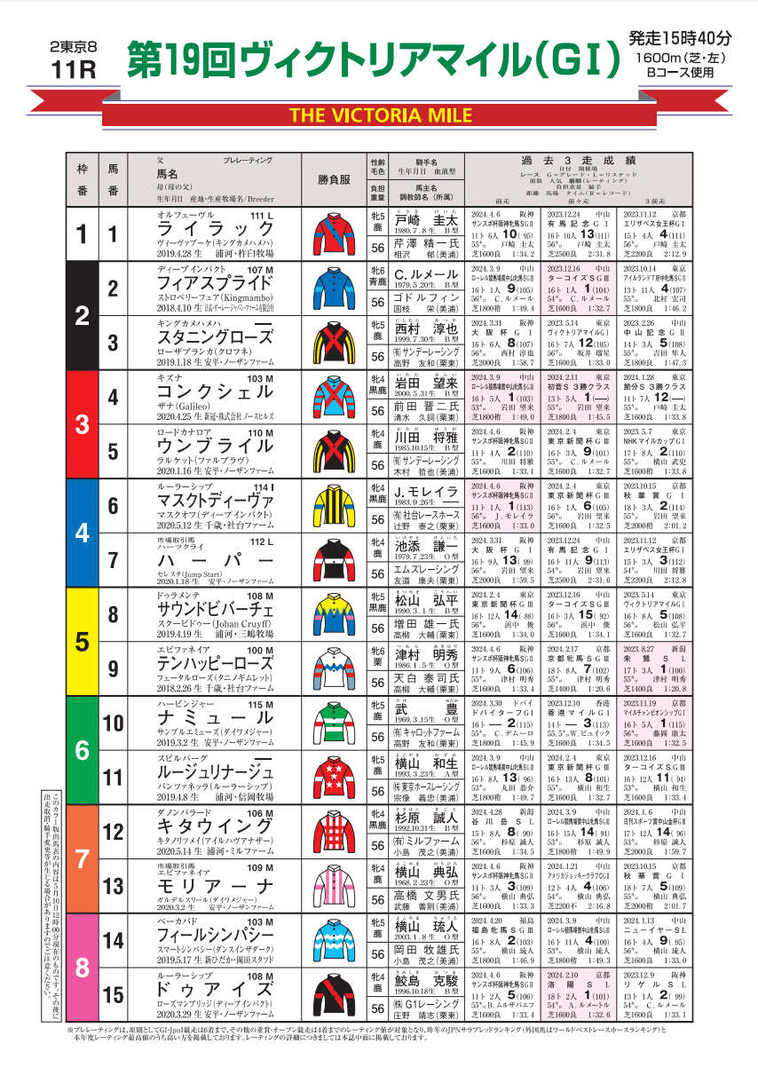 2024日本ダービー ポスター｜日本サイン競馬会
