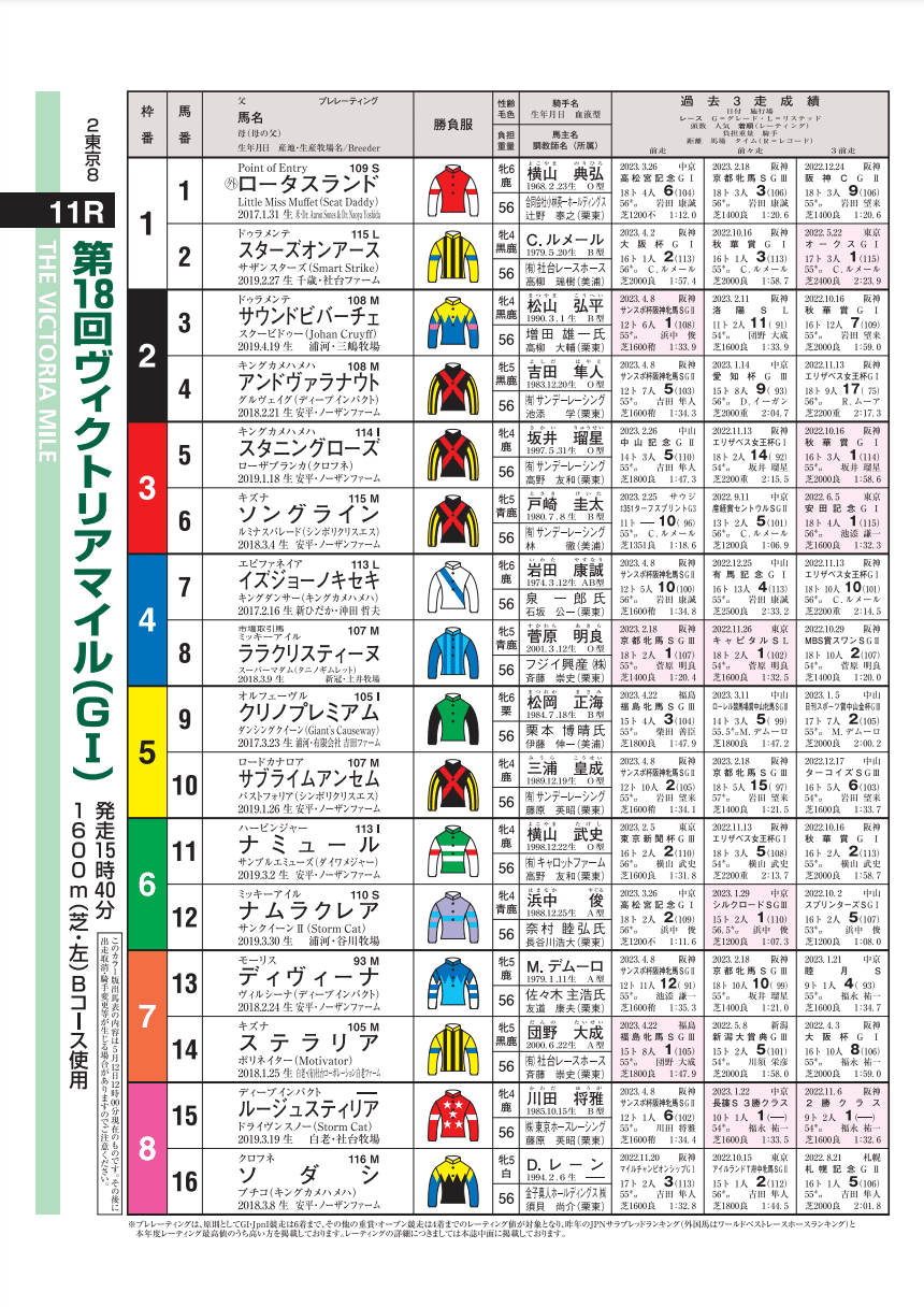 2024日本ダービー ポスター｜日本サイン競馬会