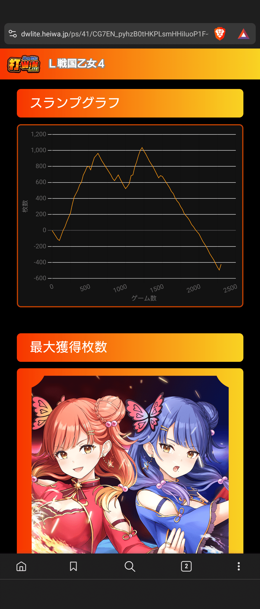 稼働ﾒﾓ/戦国乙女4/設定2？｜黒豆。