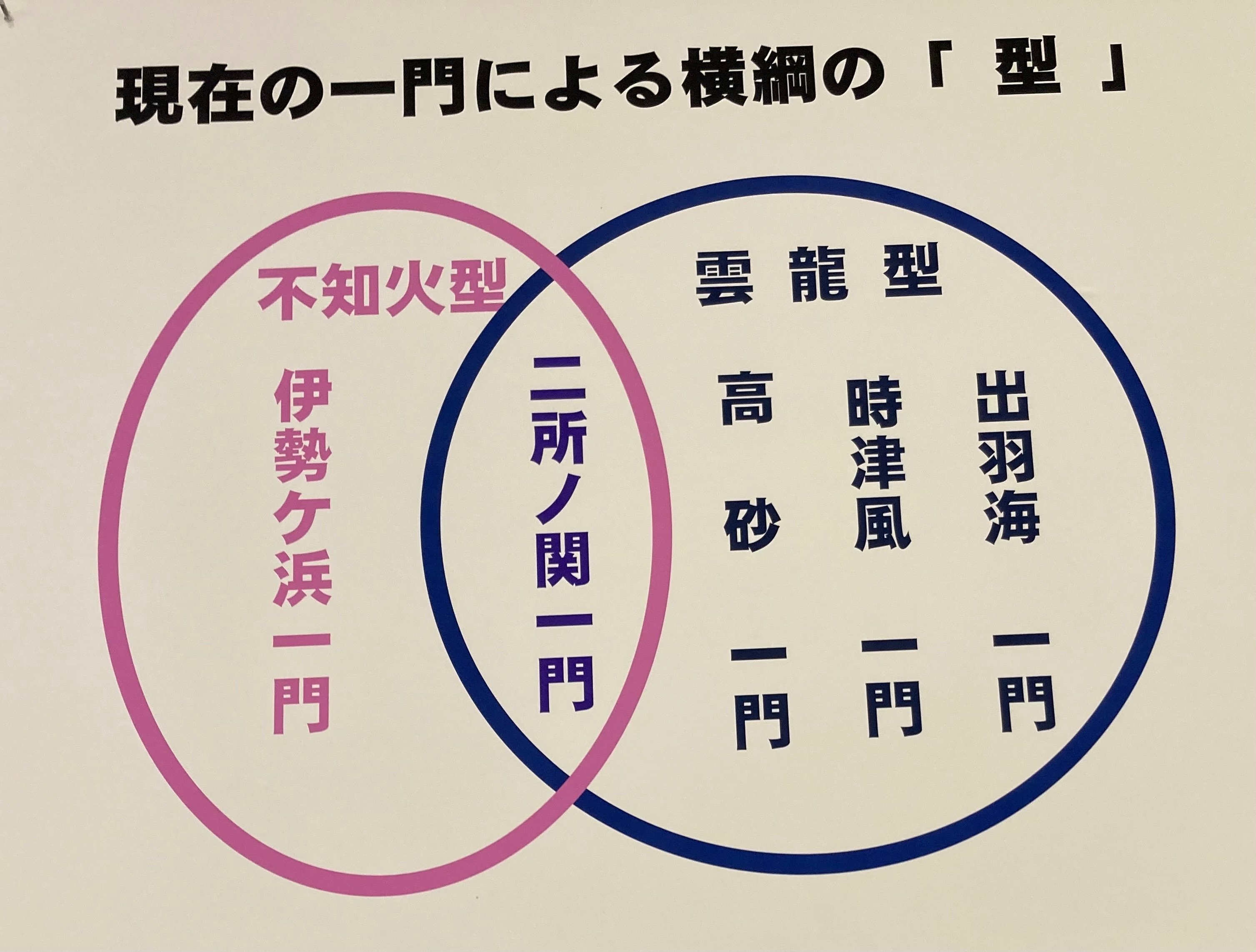 相撲博物館「雲龍型と不知火型」｜野猿（やえん）