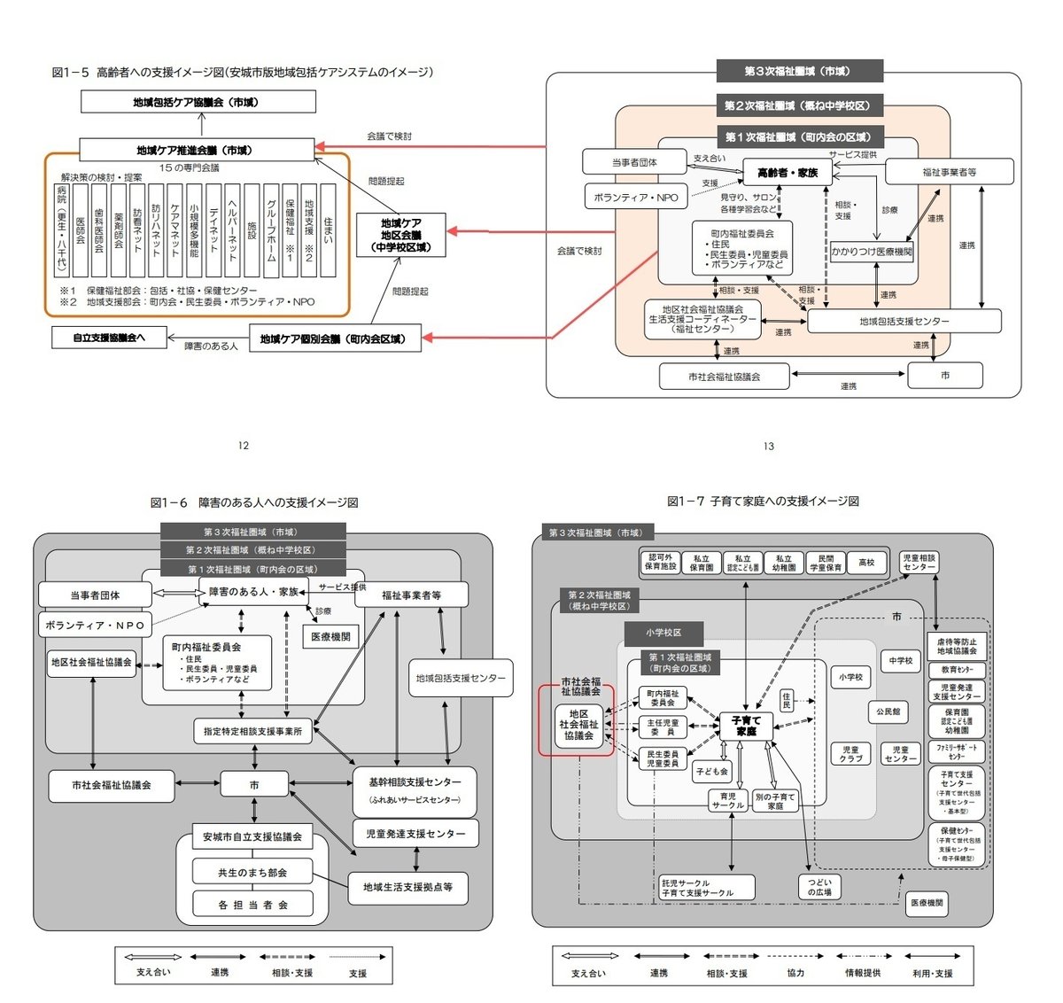 安城市:地域福祉計画