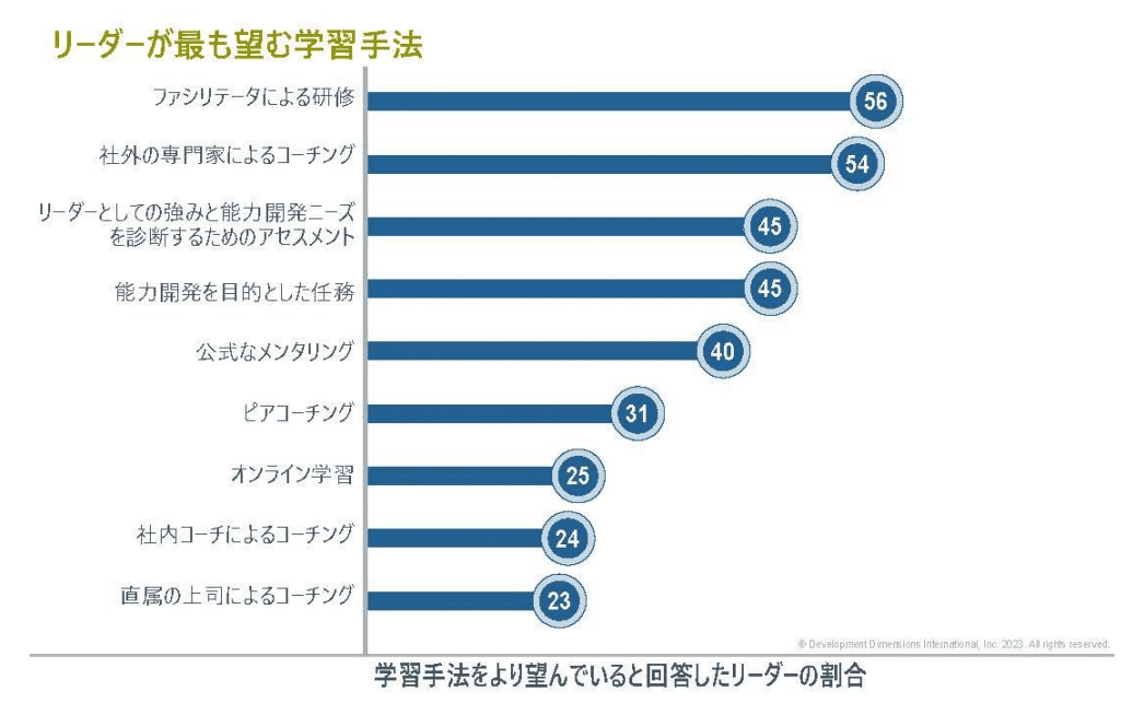 経験学習によるリーダーシップ開発 経験学習によるリーダーシップ開発