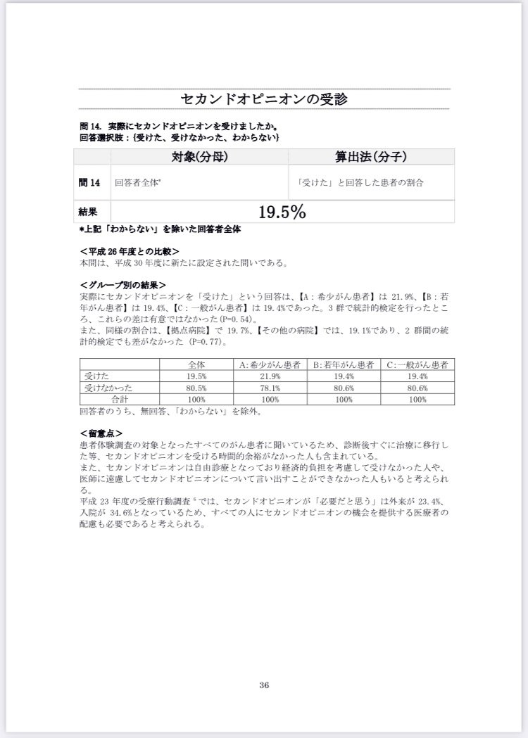 6/15追記】患者体験調査報告書（速報版）|国立がん研究センターがん