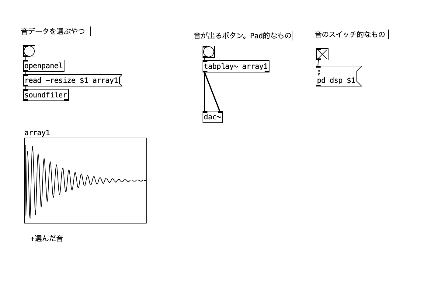 Pd（Pure Data） 0からの勉強ノート 2024.05.21｜Yukihiko Yotsukura