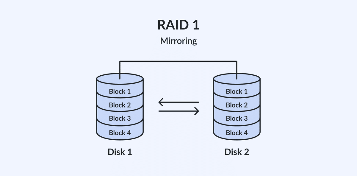 RAID導入成功事例：広告テックスタートアップでのRAID 10活用