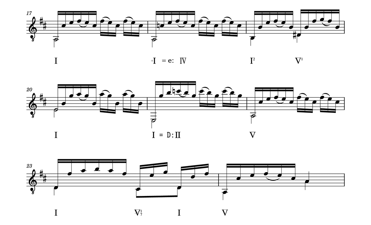 ショパンの和声〜譜読みのための分析｜練習曲作品10-12 ハ短調