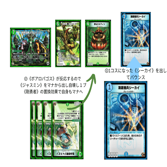 デュエプレ”イメンループ”のススメ｜てんけん