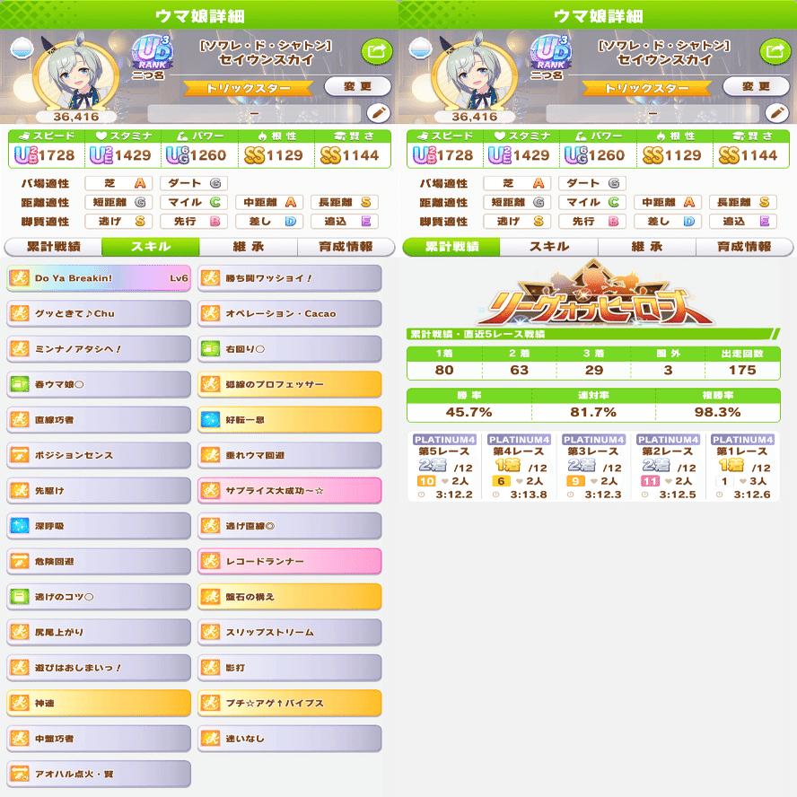 ウマ娘】京都3200LoHを振り返って｜ヤス