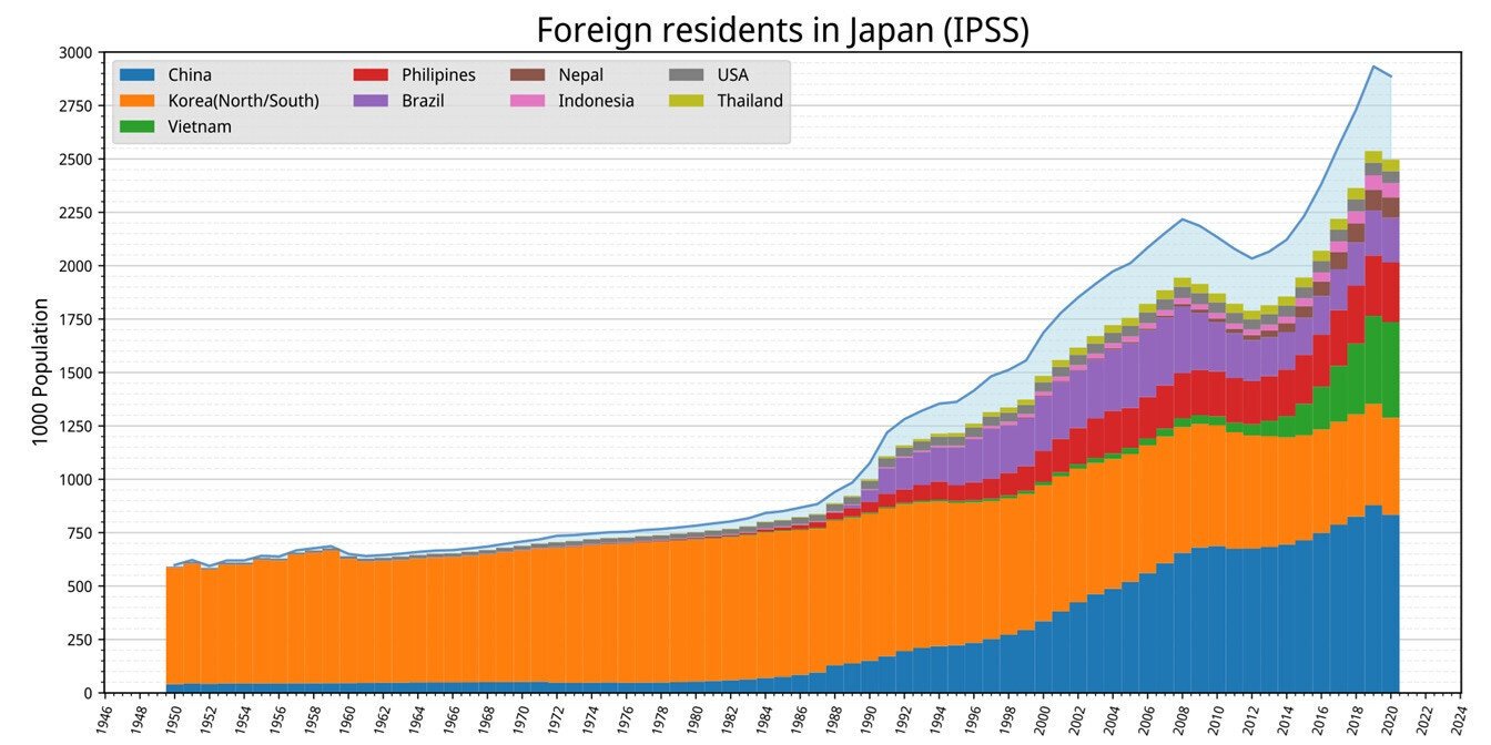 国際関係史 1871-1914: ヨーロッパ外交,民族と帝国主義 | ルネ