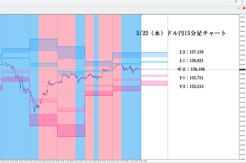 FX情報5/22（水）】今日の注目ラインと収縮通貨ペア｜FXと俺@フォロバ100