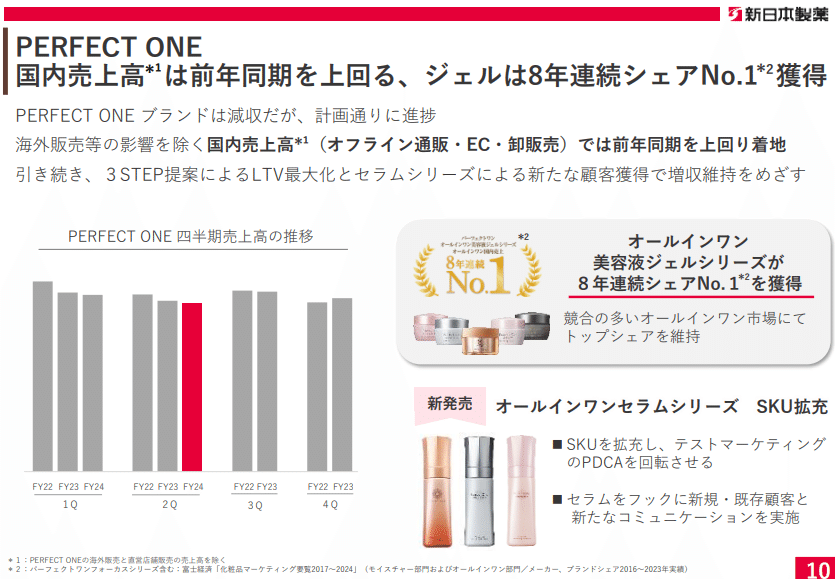 即決3万値引き「YUMEエスポワール」（15年使用）当時価格