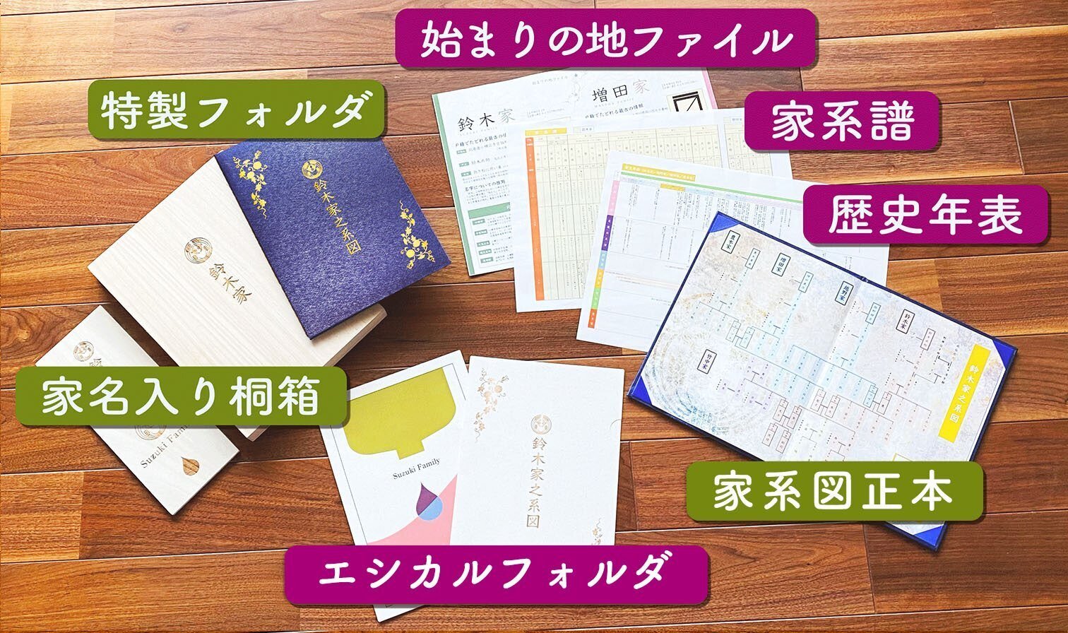 家系図10点セット』と『Option3』をご紹介｜大橋慶三