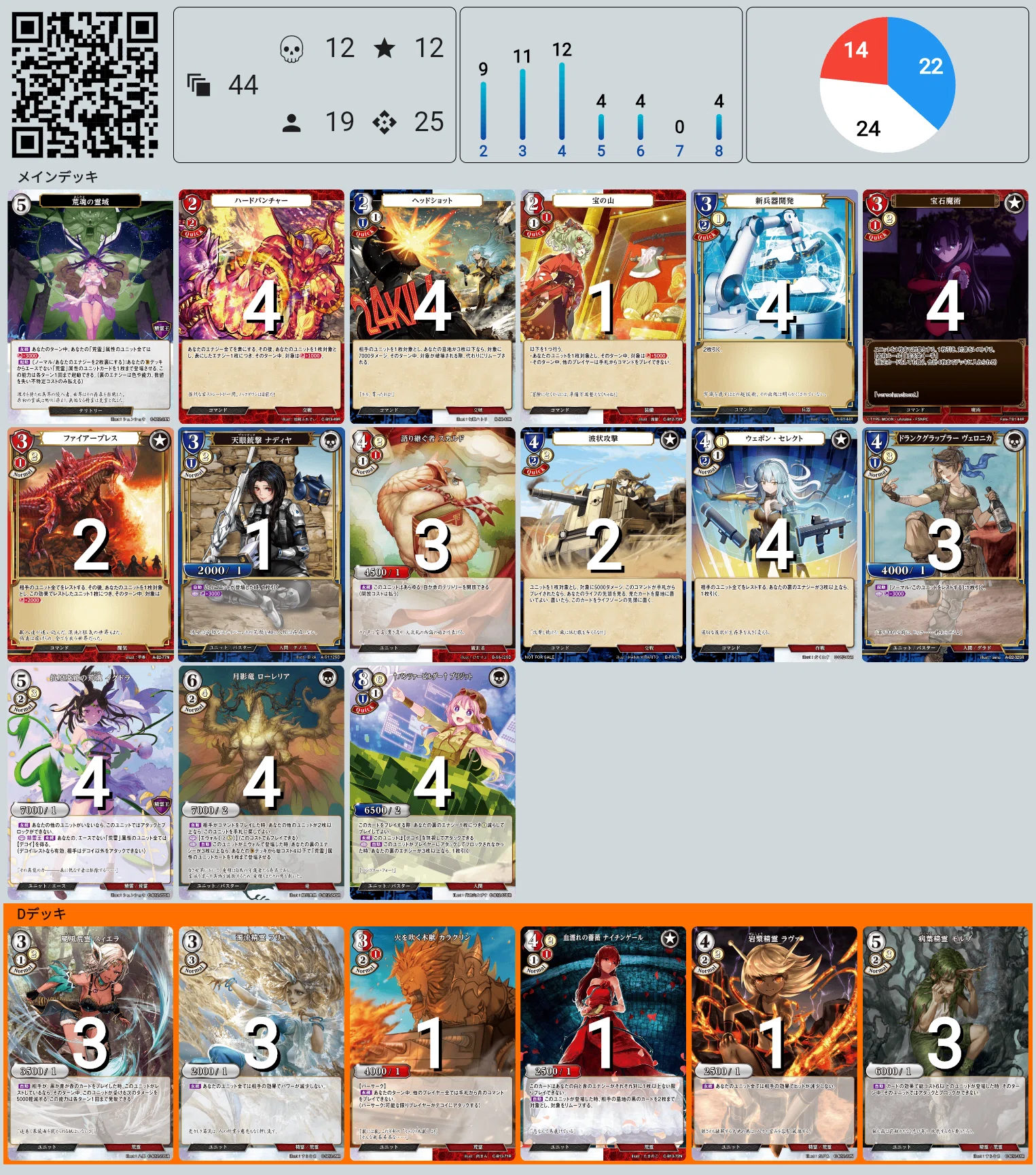 リコリス・リコイルのすすめ｜遊月
