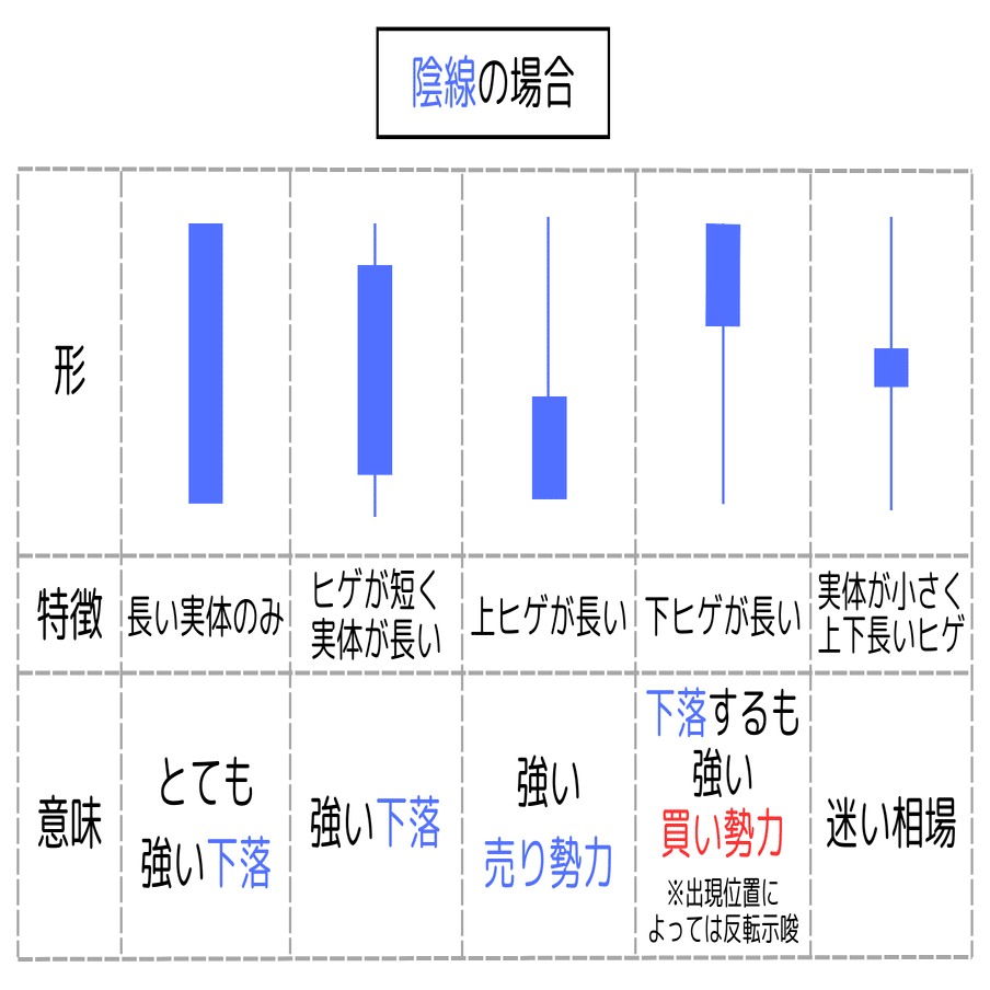 5分で理解】ローソク足｜Rika｜5分で読めるFX