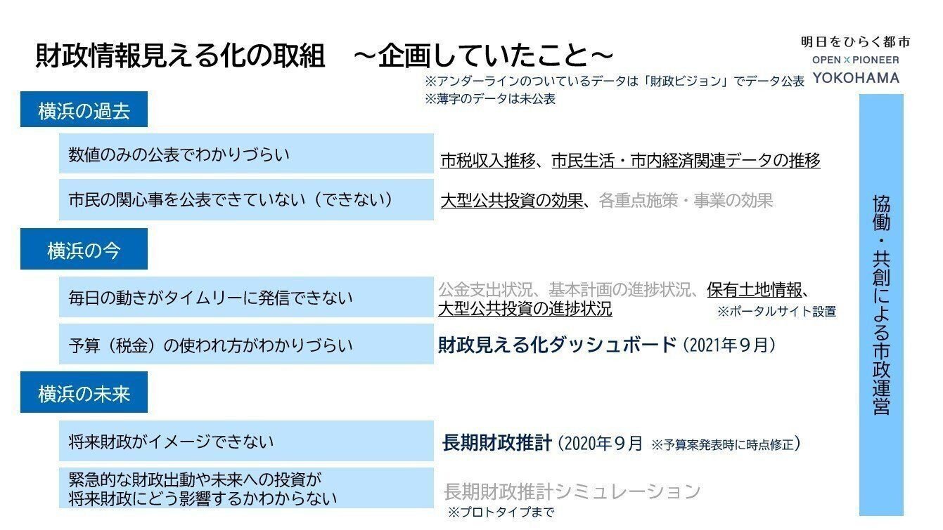 公会計・決算統計分析研究会 ✕ 横浜市行政評価（行イノ＃8