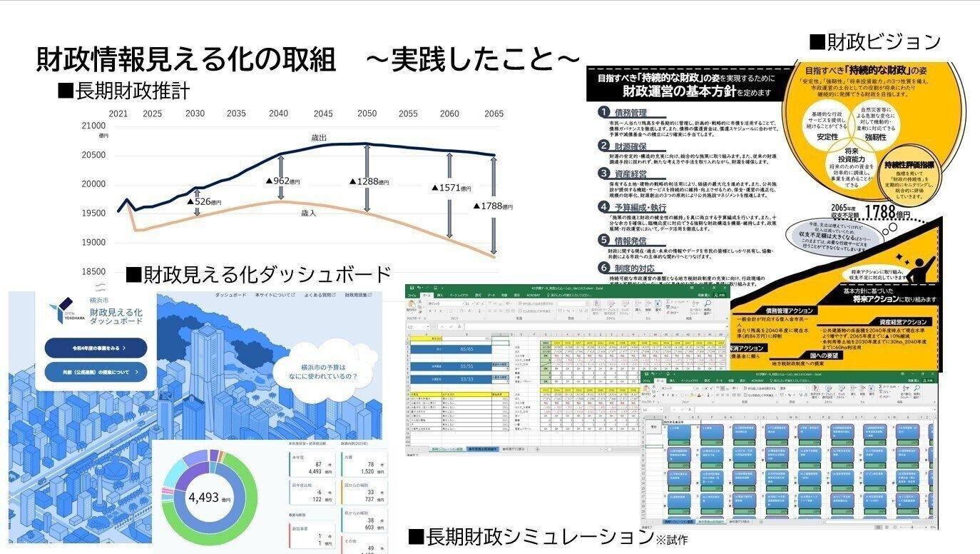 制度設計の行政学 名古屋市:市街化調整区域内における開発許可・建築許可（都市
