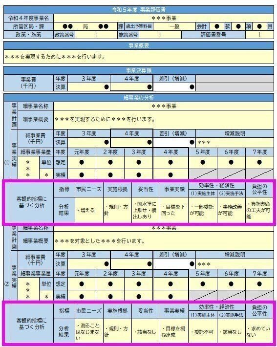行政評価と統計 公会計・決算統計分析研究会 ✕ 横浜市行政評価（行イノ＃8