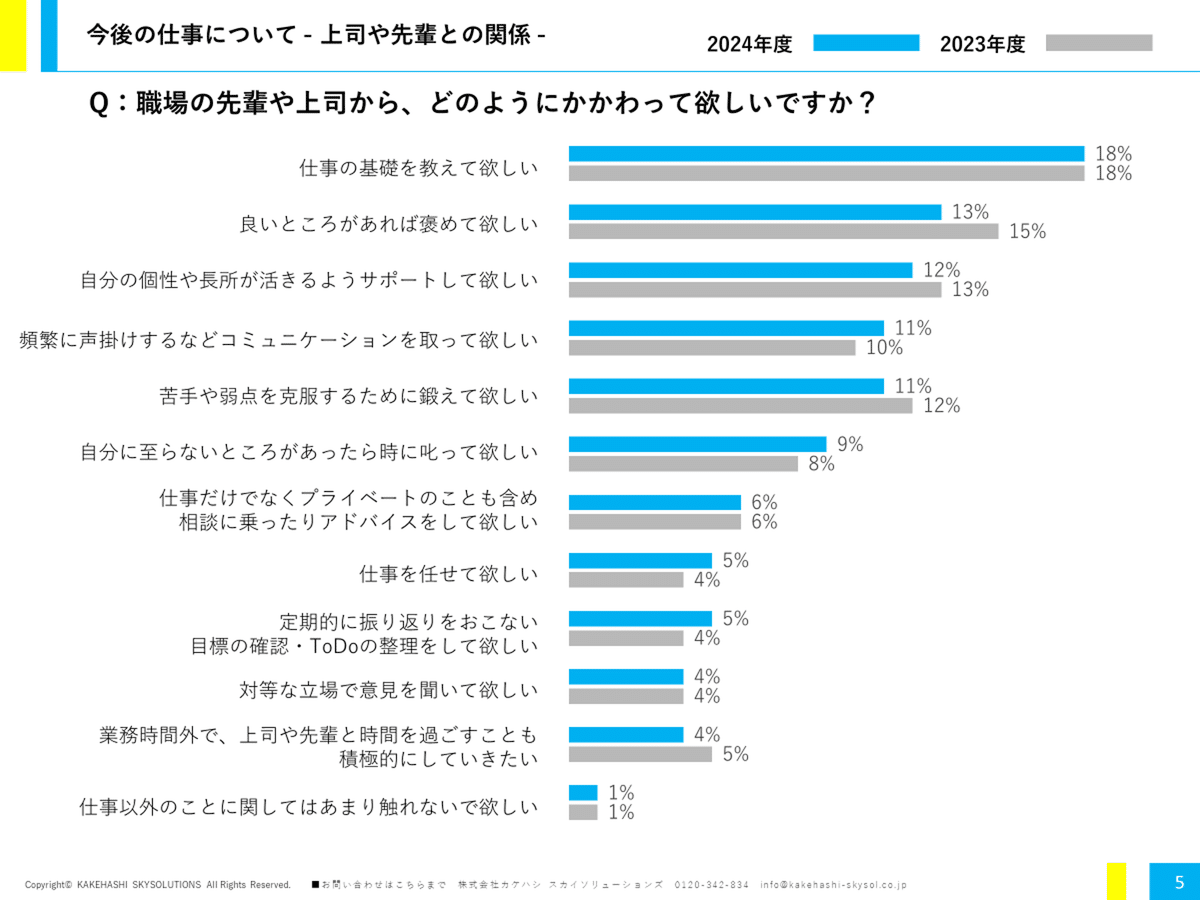 Z世代は承認欲求が強いってホント？承認欲求の裏に秘められた真意とは